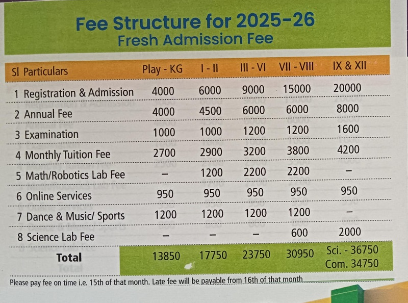 Fee-Structure